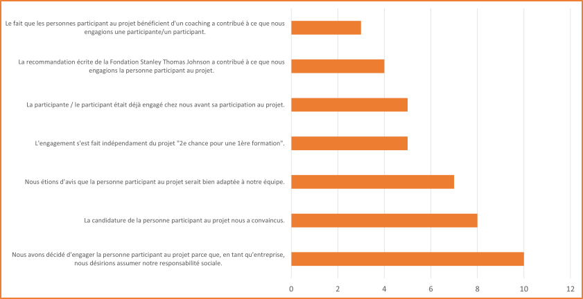 02 Gruende Arbeitgebende BASS FR