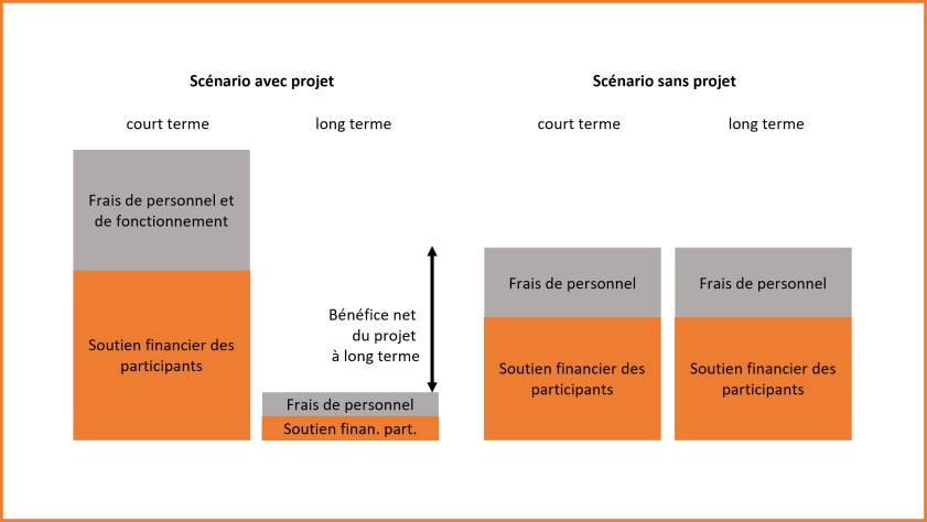 03 Szenarios Einsparungen FR